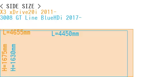 #X3 xDrive20i 2011- + 3008 GT Line BlueHDi 2017-